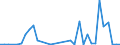 Flow: Exports / Measure: Values / Partner Country: Germany / Reporting Country: Sweden