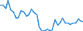 Flow: Exports / Measure: Values / Partner Country: Germany / Reporting Country: Switzerland incl. Liechtenstein