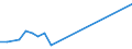 Flow: Exports / Measure: Values / Partner Country: Germany / Reporting Country: Turkey