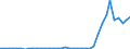 Flow: Exports / Measure: Values / Partner Country: Germany / Reporting Country: United Kingdom