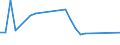 Flow: Exports / Measure: Values / Partner Country: Kiribati / Reporting Country: Australia