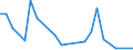 Flow: Exports / Measure: Values / Partner Country: Kiribati / Reporting Country: New Zealand