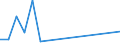 Flow: Exports / Measure: Values / Partner Country: Hong Kong SAR of China / Reporting Country: Australia