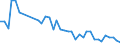 Flow: Exports / Measure: Values / Partner Country: Hong Kong SAR of China / Reporting Country: Germany