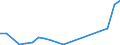 Flow: Exports / Measure: Values / Partner Country: Hong Kong SAR of China / Reporting Country: Korea, Rep. of