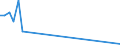 Flow: Exports / Measure: Values / Partner Country: Hong Kong SAR of China / Reporting Country: Netherlands