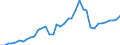 Flow: Exports / Measure: Values / Partner Country: World / Reporting Country: Canada