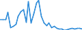 Flow: Exports / Measure: Values / Partner Country: World / Reporting Country: Denmark