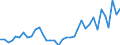 Flow: Exports / Measure: Values / Partner Country: World / Reporting Country: France incl. Monaco & overseas