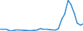 Flow: Exports / Measure: Values / Partner Country: World / Reporting Country: Hungary