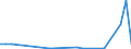 Flow: Exports / Measure: Values / Partner Country: World / Reporting Country: Israel