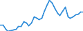 Flow: Exports / Measure: Values / Partner Country: World / Reporting Country: Japan