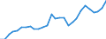 Flow: Exports / Measure: Values / Partner Country: World / Reporting Country: Korea, Rep. of