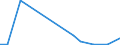 Flow: Exports / Measure: Values / Partner Country: World / Reporting Country: Luxembourg