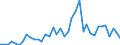 Flow: Exports / Measure: Values / Partner Country: World / Reporting Country: Netherlands