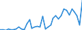 Flow: Exports / Measure: Values / Partner Country: World / Reporting Country: New Zealand