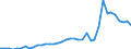 Flow: Exports / Measure: Values / Partner Country: World / Reporting Country: Portugal