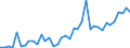 Flow: Exports / Measure: Values / Partner Country: World / Reporting Country: Spain