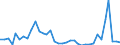 Flow: Exports / Measure: Values / Partner Country: World / Reporting Country: Sweden