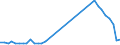 Flow: Exports / Measure: Values / Partner Country: World / Reporting Country: Switzerland incl. Liechtenstein