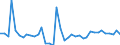 Flow: Exports / Measure: Values / Partner Country: World / Reporting Country: United Kingdom