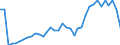 Flow: Exports / Measure: Values / Partner Country: World / Reporting Country: USA incl. PR. & Virgin Isds.