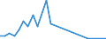 Flow: Exports / Measure: Values / Partner Country: Canada / Reporting Country: Belgium