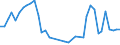 Flow: Exports / Measure: Values / Partner Country: Canada / Reporting Country: Germany