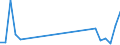 Flow: Exports / Measure: Values / Partner Country: Canada / Reporting Country: Switzerland incl. Liechtenstein