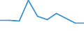 Flow: Exports / Measure: Values / Partner Country: Canada / Reporting Country: United Kingdom