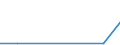 Flow: Exports / Measure: Values / Partner Country: Fiji / Reporting Country: Belgium