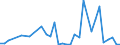 Flow: Exports / Measure: Values / Partner Country: Fiji / Reporting Country: New Zealand