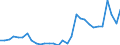 Flow: Exports / Measure: Values / Partner Country: Germany / Reporting Country: Belgium