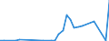 Flow: Exports / Measure: Values / Partner Country: Germany / Reporting Country: Canada