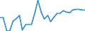 Flow: Exports / Measure: Values / Partner Country: Germany / Reporting Country: Czech Rep.