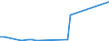 Flow: Exports / Measure: Values / Partner Country: Germany / Reporting Country: Denmark