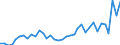 Flow: Exports / Measure: Values / Partner Country: Germany / Reporting Country: France incl. Monaco & overseas