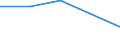 Flow: Exports / Measure: Values / Partner Country: Germany / Reporting Country: Hungary