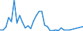 Flow: Exports / Measure: Values / Partner Country: Germany / Reporting Country: Japan