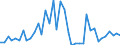 Flow: Exports / Measure: Values / Partner Country: Germany / Reporting Country: Netherlands