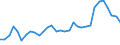 Flow: Exports / Measure: Values / Partner Country: Germany / Reporting Country: Poland