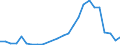 Flow: Exports / Measure: Values / Partner Country: Germany / Reporting Country: Slovakia