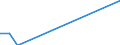 Flow: Exports / Measure: Values / Partner Country: Germany / Reporting Country: Slovenia