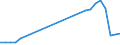 Flow: Exports / Measure: Values / Partner Country: Germany / Reporting Country: Switzerland incl. Liechtenstein