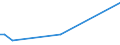 Flow: Exports / Measure: Values / Partner Country: Hong Kong SAR of China / Reporting Country: Australia