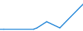 Flow: Exports / Measure: Values / Partner Country: Hong Kong SAR of China / Reporting Country: Canada