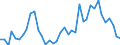 Flow: Exports / Measure: Values / Partner Country: Hong Kong SAR of China / Reporting Country: Germany