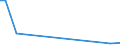 Flow: Exports / Measure: Values / Partner Country: Hong Kong SAR of China / Reporting Country: Switzerland incl. Liechtenstein