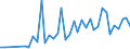 Flow: Exports / Measure: Values / Partner Country: Hong Kong SAR of China / Reporting Country: United Kingdom