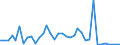 Flow: Exports / Measure: Values / Partner Country: Indonesia / Reporting Country: Australia